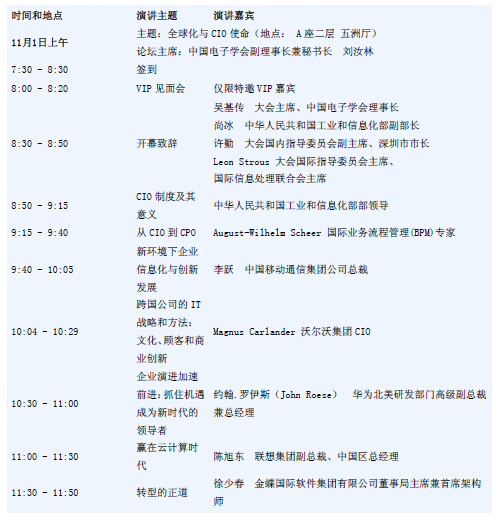2014(第二届)全球首席信息官(CIO)主管大会(图1) 2014(第二届)全球首席信息官(CIO)主管大会(图1)